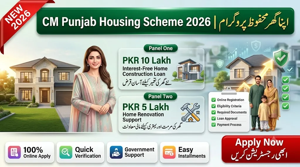 Apna Ghar Mehfooz Ghar Loan Scheme Online Apply
